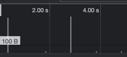 Memory Usage After Fix