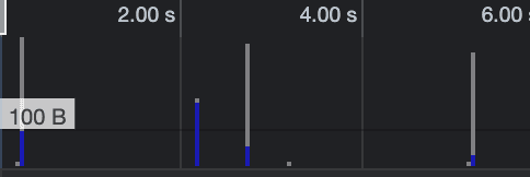 Memory Usage Before Fix