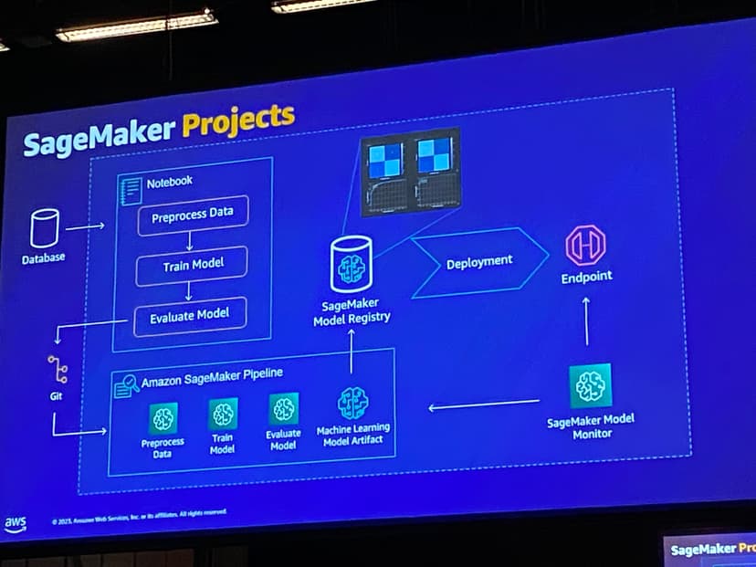 sagemaker-project